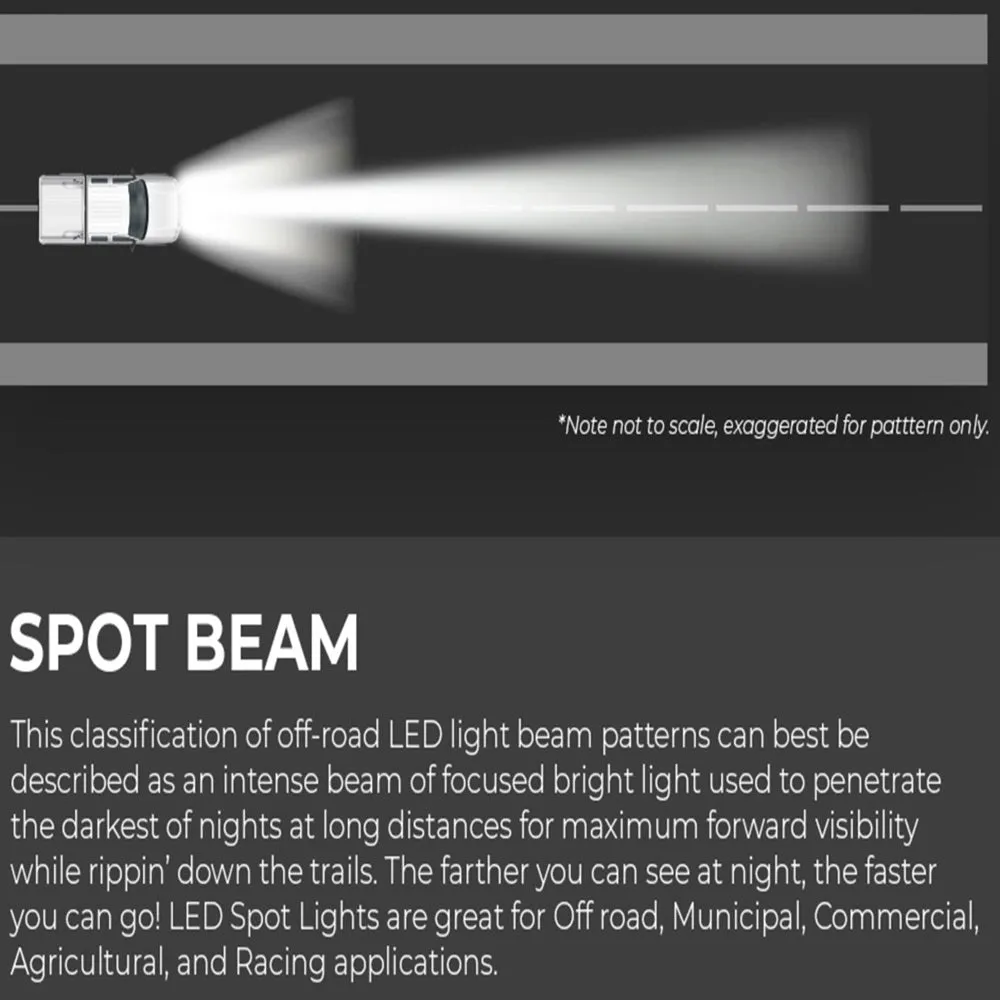 32" Dual Row 5D Optic OSRAM LED Bar