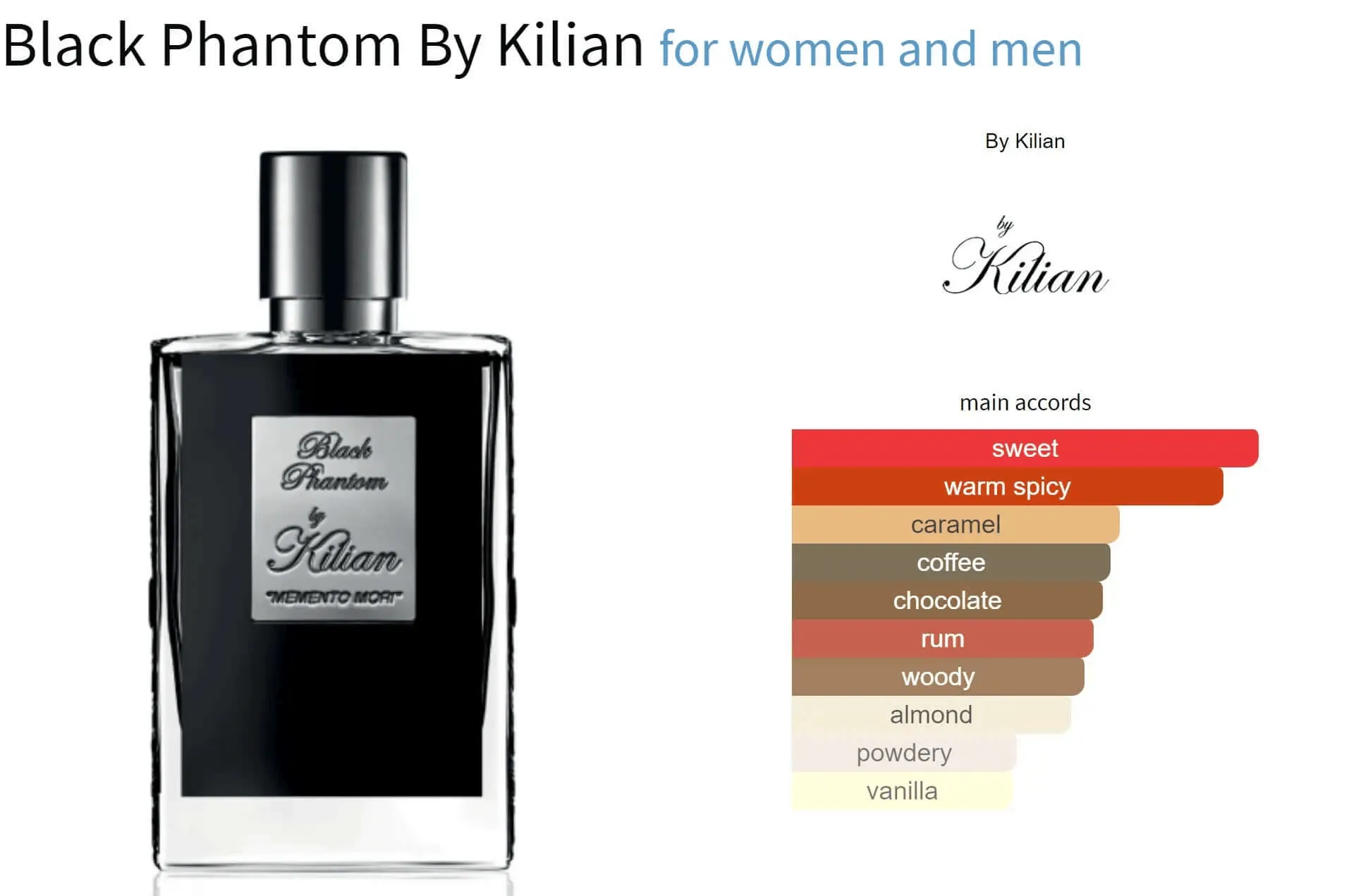 Black Phantom By Kilian for women and men Decant Fragrance Samples