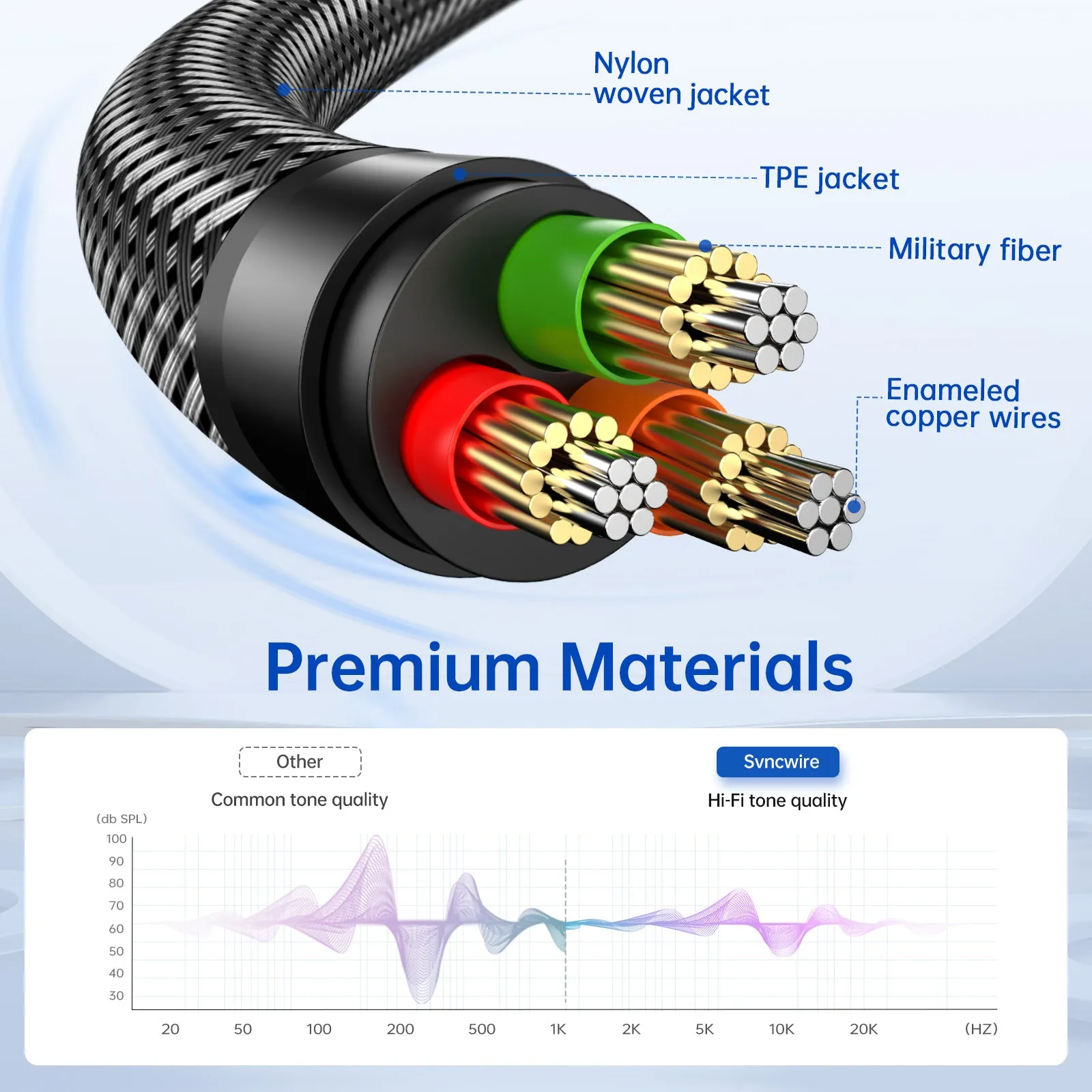 Nylon-Braided 3.5mm Audio Cable Y Splitter